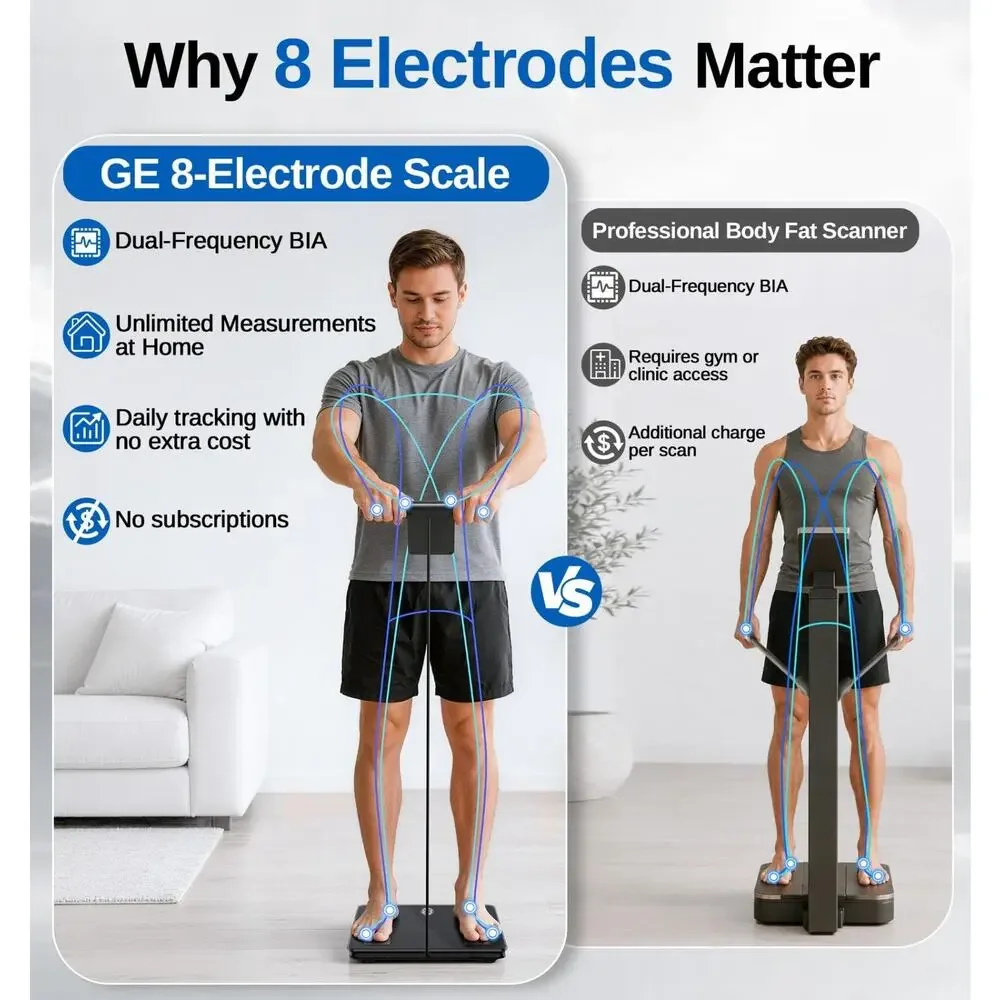 SMART Scale GE Weight: 8-Electrode Digital Scale for Weight Fat BMI Muscle Mass